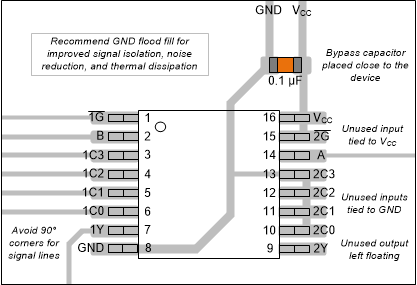 CD54AC153 CD74AC153 Example Layout for the CD74AC153