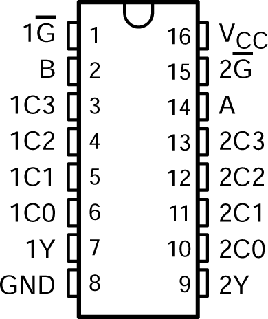 CD54AC153 CD74AC153 CD54AC153 J Package, 16-Pin CDIP; CD74AC153 N or D Package; 16-Pin PDIP or SOIC (Top View)