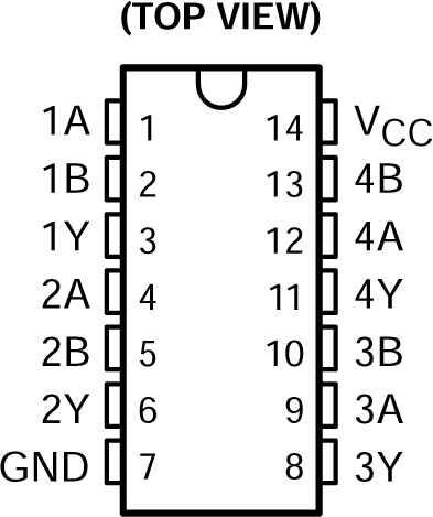 CD54AC08 CD74AC08 CD54AC08 J Package, 14-Pin CDIP; CD74AC08 N or D Package, 14-Pin PDIP or SOIC (Top View)