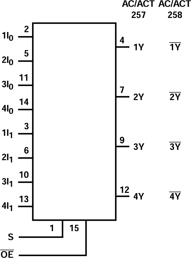 CD54AC257 CD74AC257 CD54ACT257 CD74ACT257 CD74ACT258 功能图