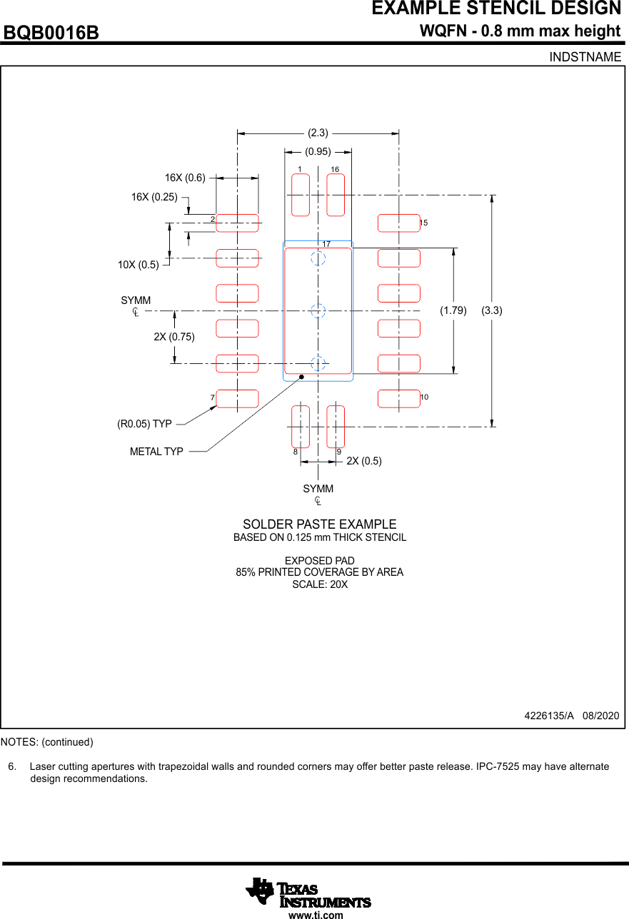 SN74AC2G101 