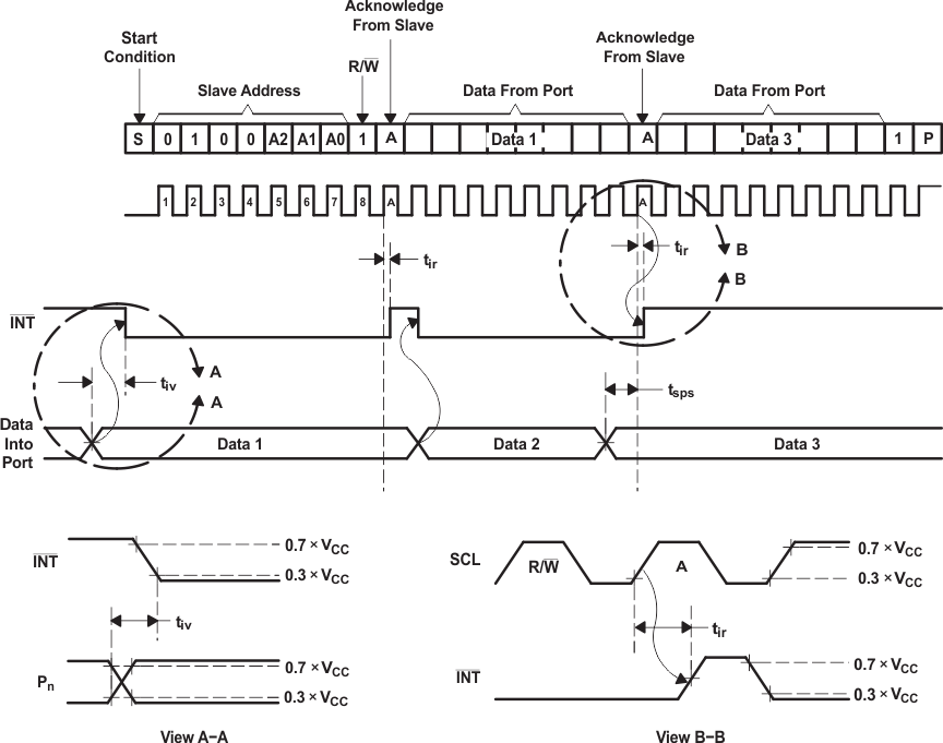 PCF8574 Interrupt Voltage Waveforms