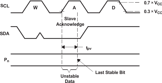 PCF8574 I2C Write Voltage Waveforms