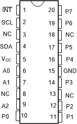 PCF8574 DGV or PW Package, 20 Pins
                        (Top View)