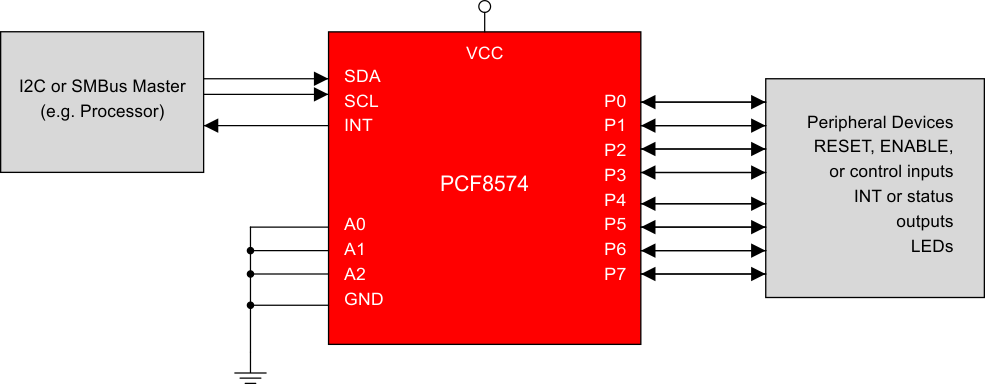 PCF8574 简化原理图