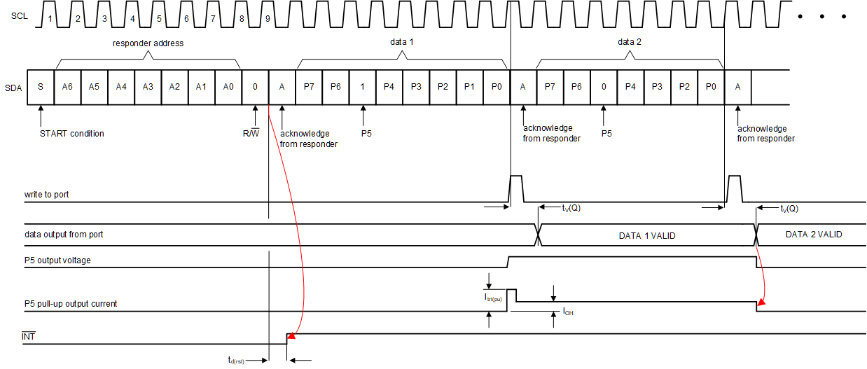 PCF8574 Write Mode (Output)