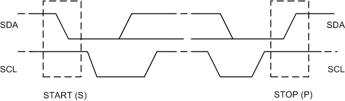 BQ25758S I2C 总线上的 START 和 STOP 条件