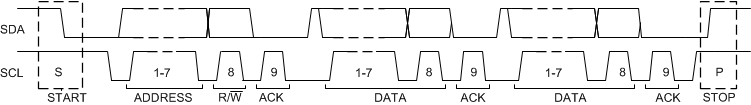 BQ25820 I2C 总线上的完整数据传输