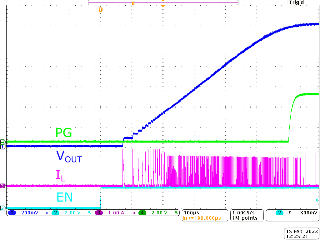 TPS62A04B TPS62A04AB 在无负载条件下启动 (TPS62A04B)