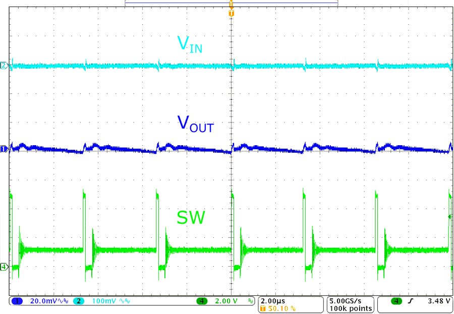 TPS62A04B TPS62A04AB PFM 运行 (TPS62A04B)