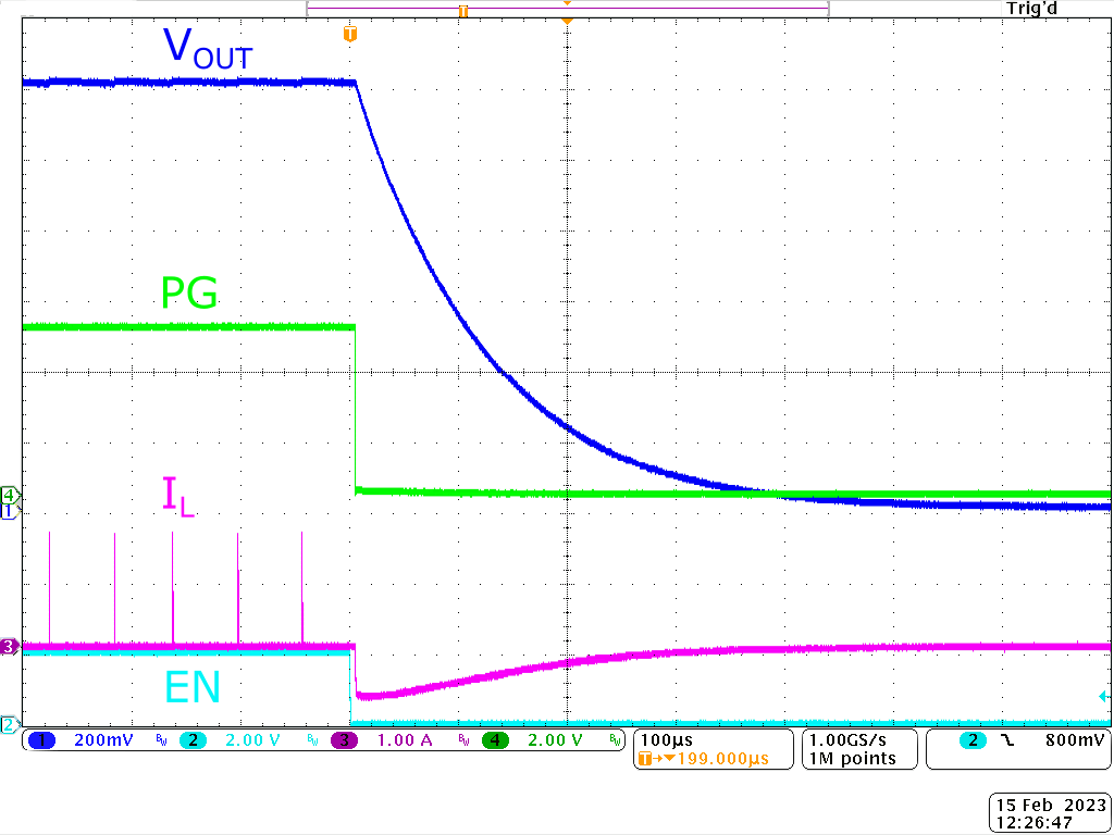 TPS62A04B TPS62A04AB 在无负载条件下关断 (TPS62A04B)