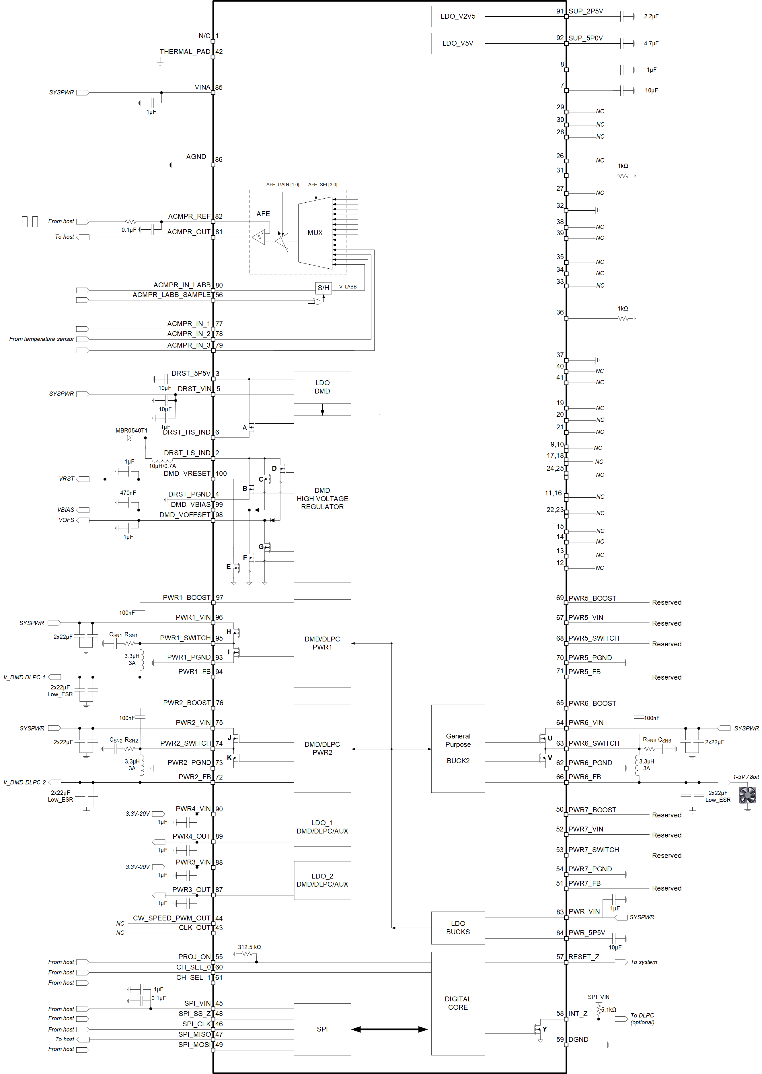 DLPA3082 典型应用：VIN = 12V