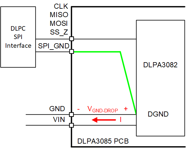 DLPA3082 SPI 连接