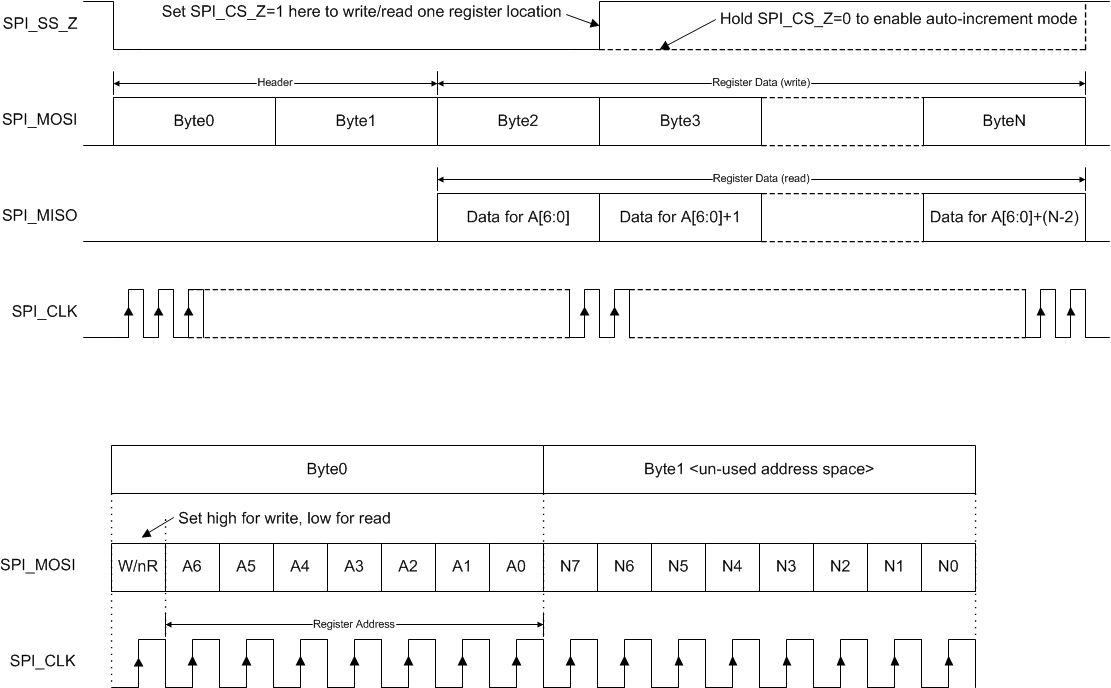 DLPA3082 SPI 协议