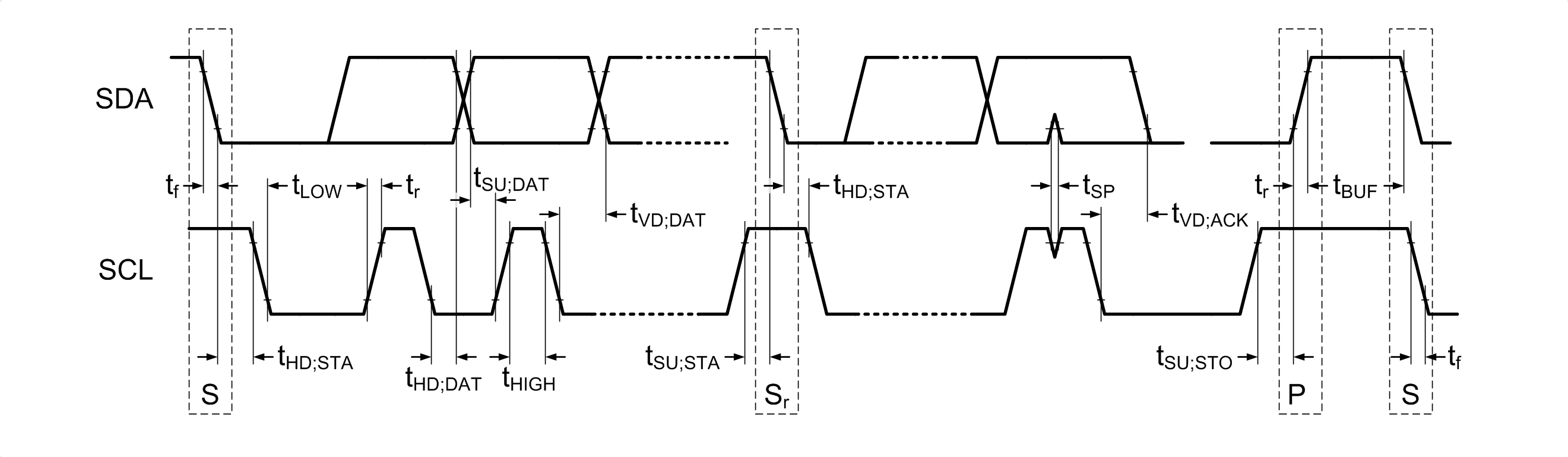 LM251772 I2C 数据传输时序