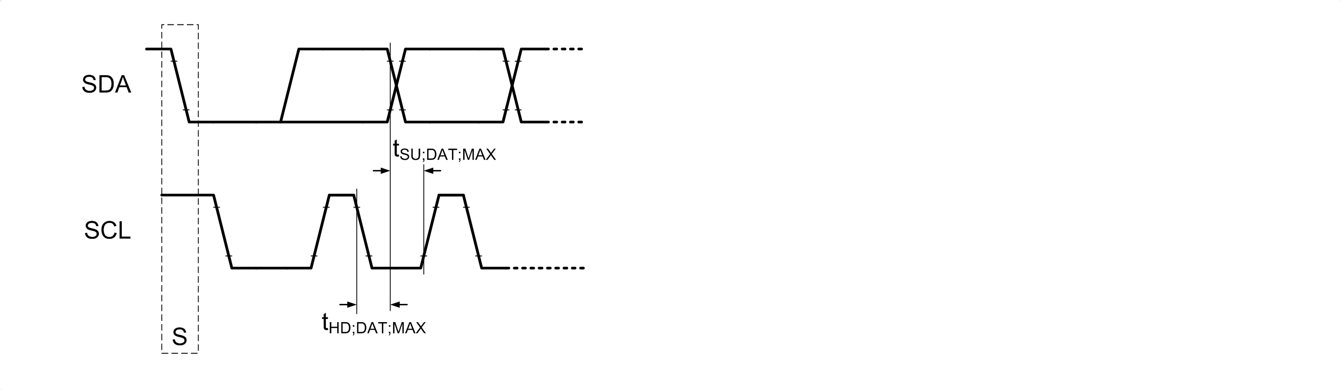 LM251772 最长上升/下降时间的 I2C 数据传输时序