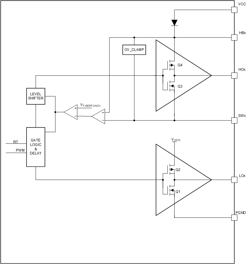 LM251772 栅极驱动器功能方框图