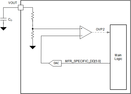 LM251772 OVP2 功能方框图