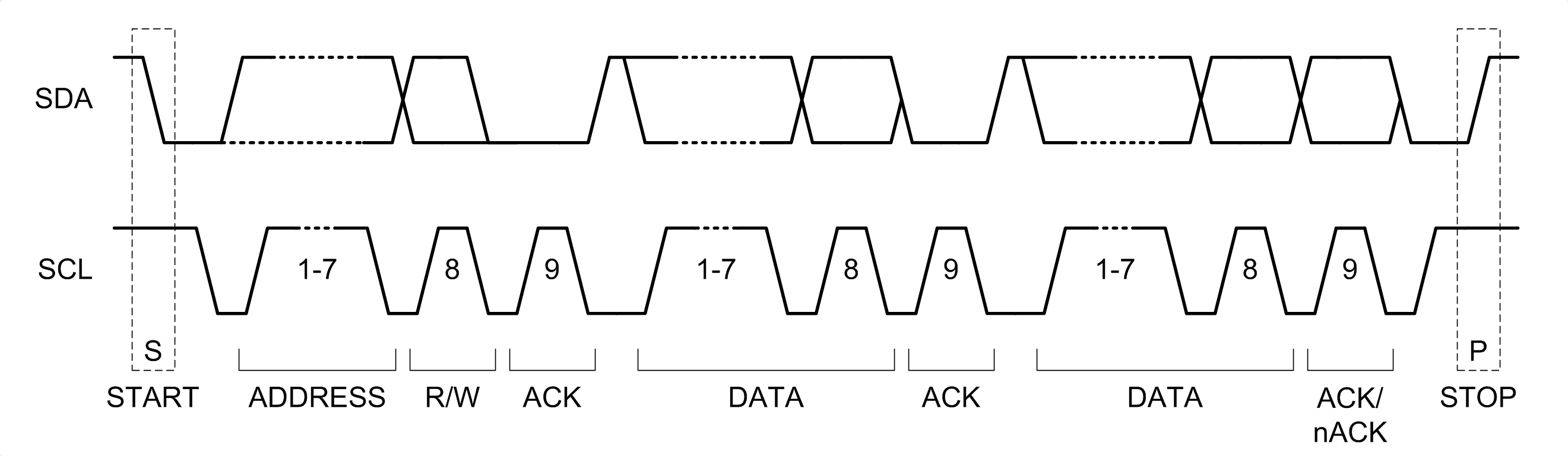 LM251772 I2C 启动/停止/确认协议