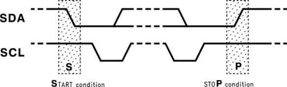 LP3943 I2C START and STOP Conditions