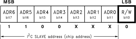 LP3943 Chip Address Byte