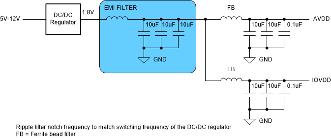 ADC3908D025 ADC3908D065 ADC3908D125 ADC3908S025 ADC3908S065 ADC3908S125 示例：仅开关的方法