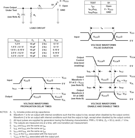 SN74AVC2T45 Load
                        Circuit and Voltage Waveforms