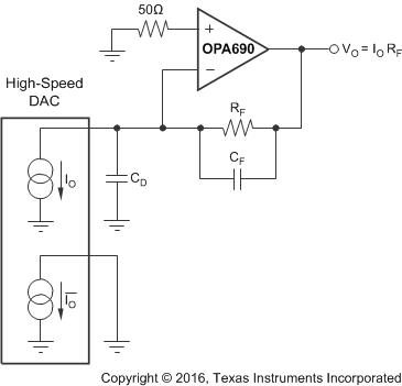 OPA690 DAC
                    Transimpedance Amplifier