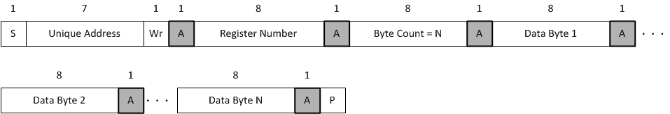 TPS25763-Q1 I2C 唯一地址写入寄存器协议