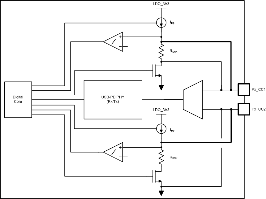 TPS25763-Q1 USB-PD 物理层和简化版插拔和方向检测电路