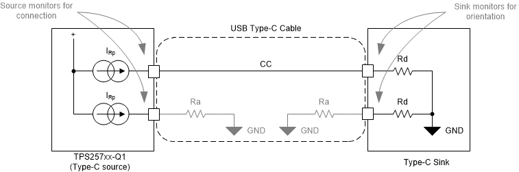 TPS25763-Q1 Type-C 电缆