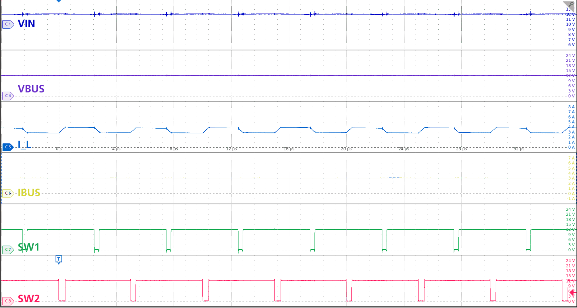 TPS25763-Q1 降压/升压模式：VIN = VBUS，3A 负载