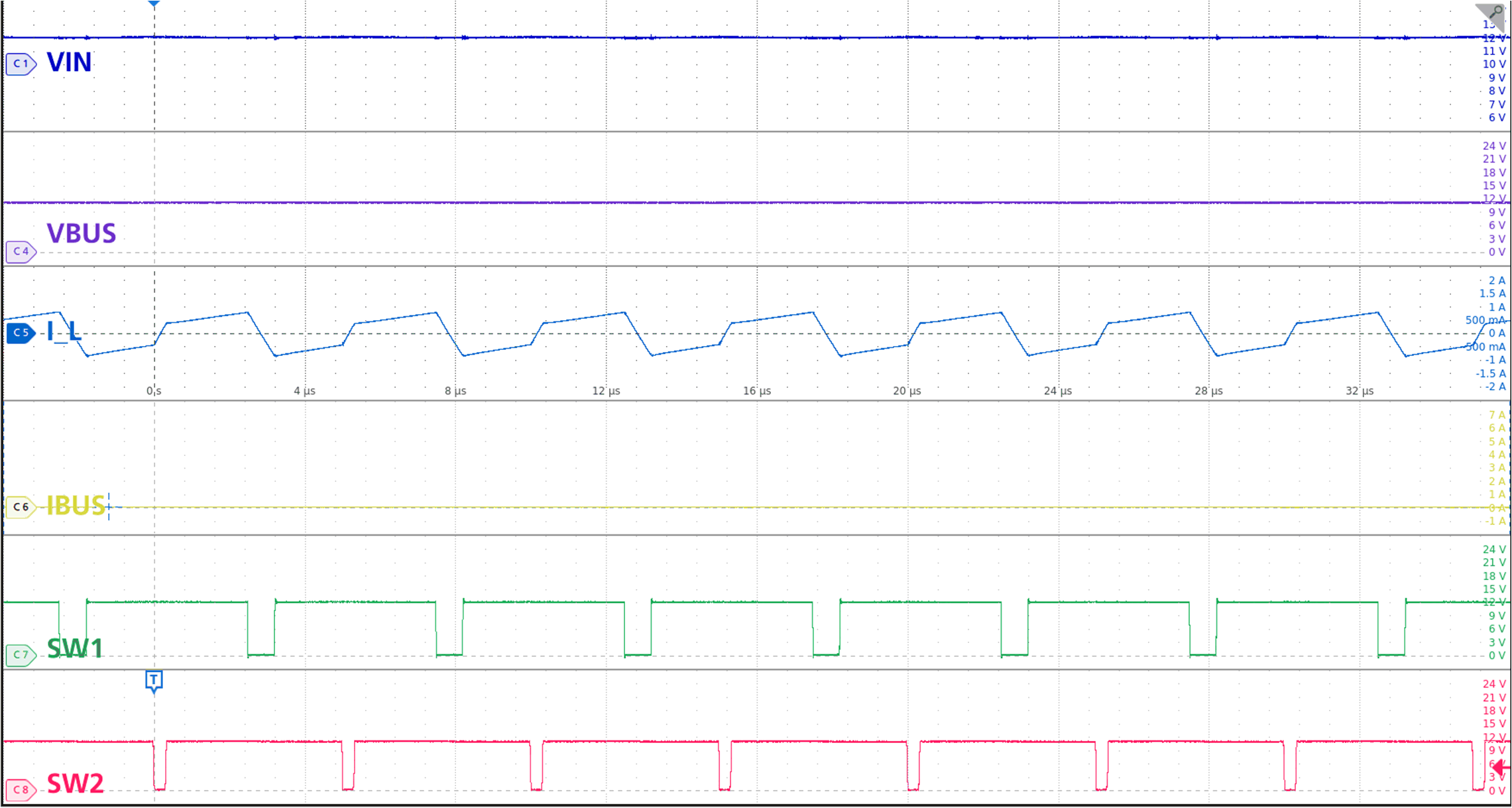 TPS25763-Q1 降压/升压模式：VIN ≩ VBUS，空载