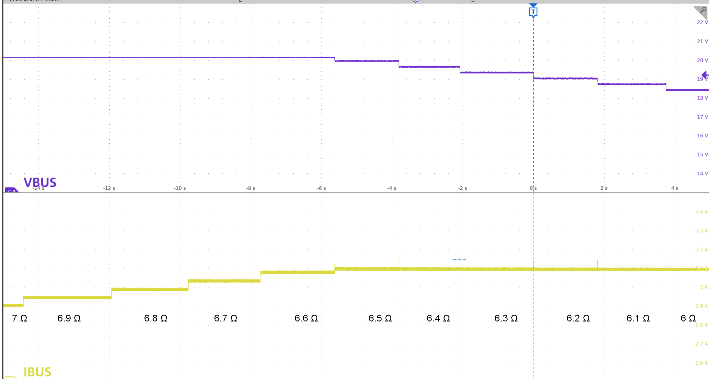 TPS25763-Q1 电流限制：阶梯型阻性负载