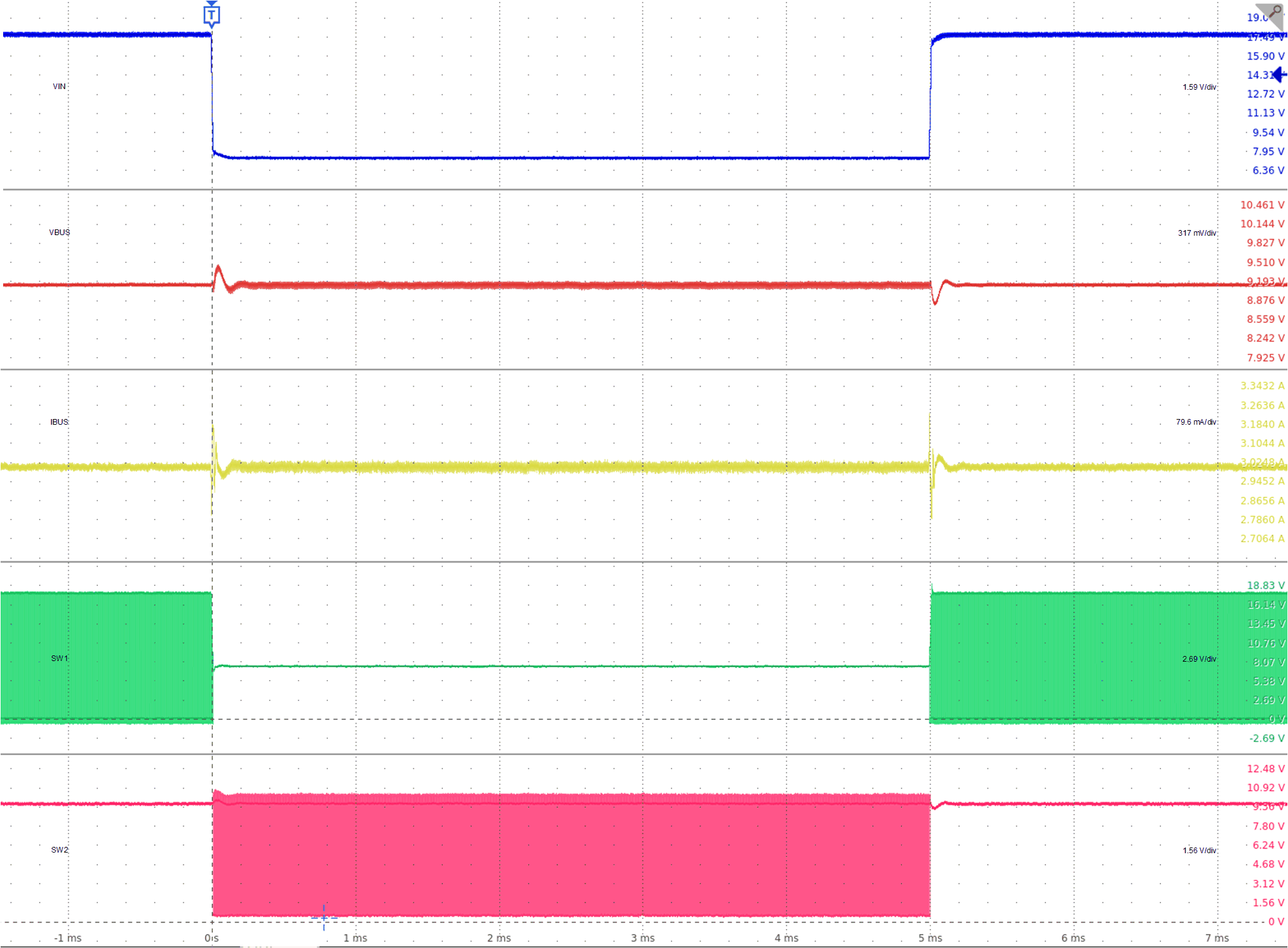 TPS25763-Q1 线路瞬态：VBUS = 9V