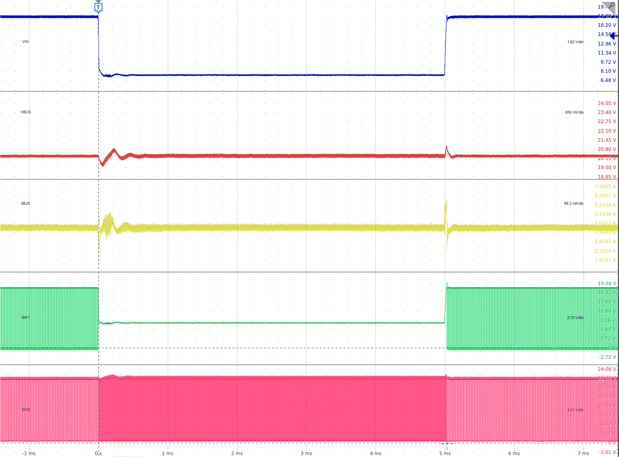 TPS25763-Q1 线路瞬态：VBUS = 20V