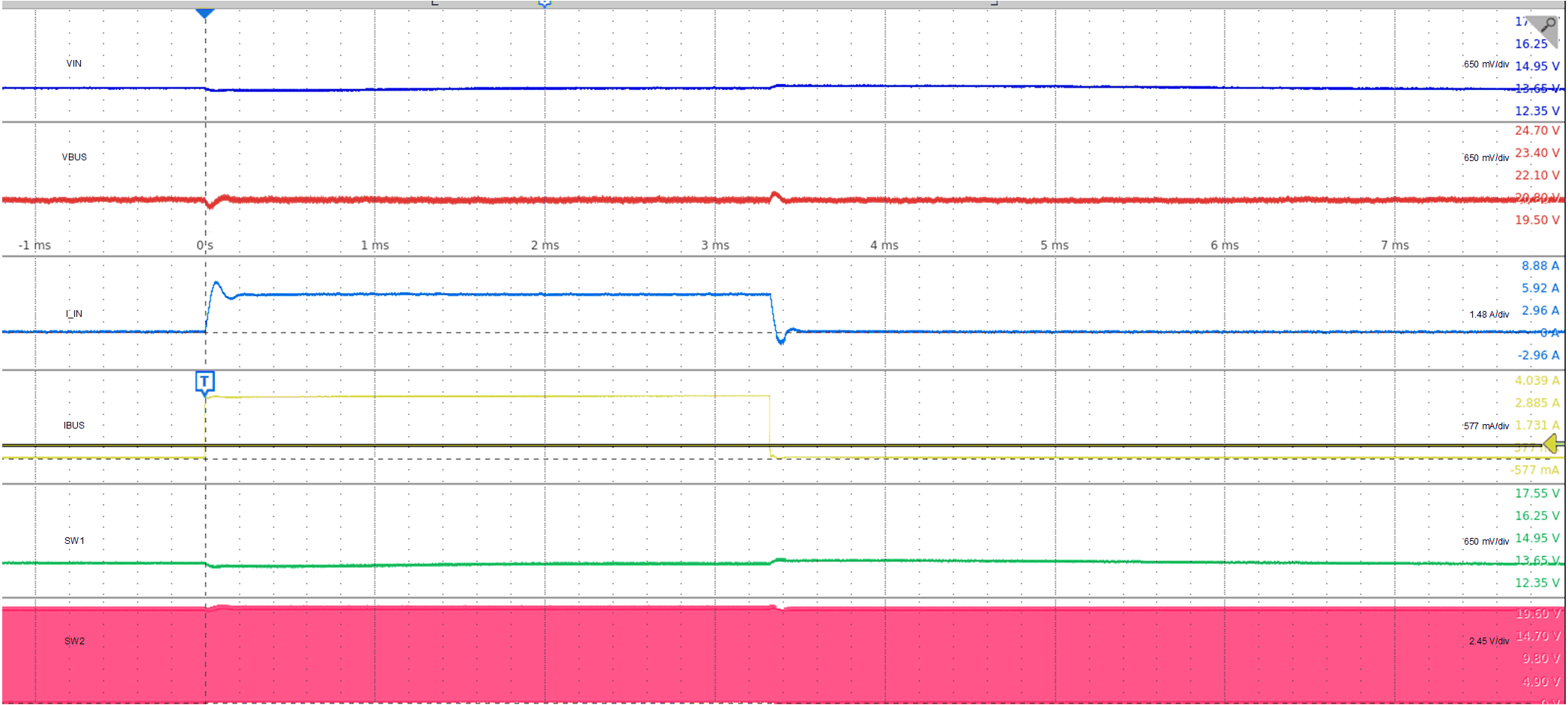 TPS25763-Q1 负载瞬态（升压）：VBUS = 20V