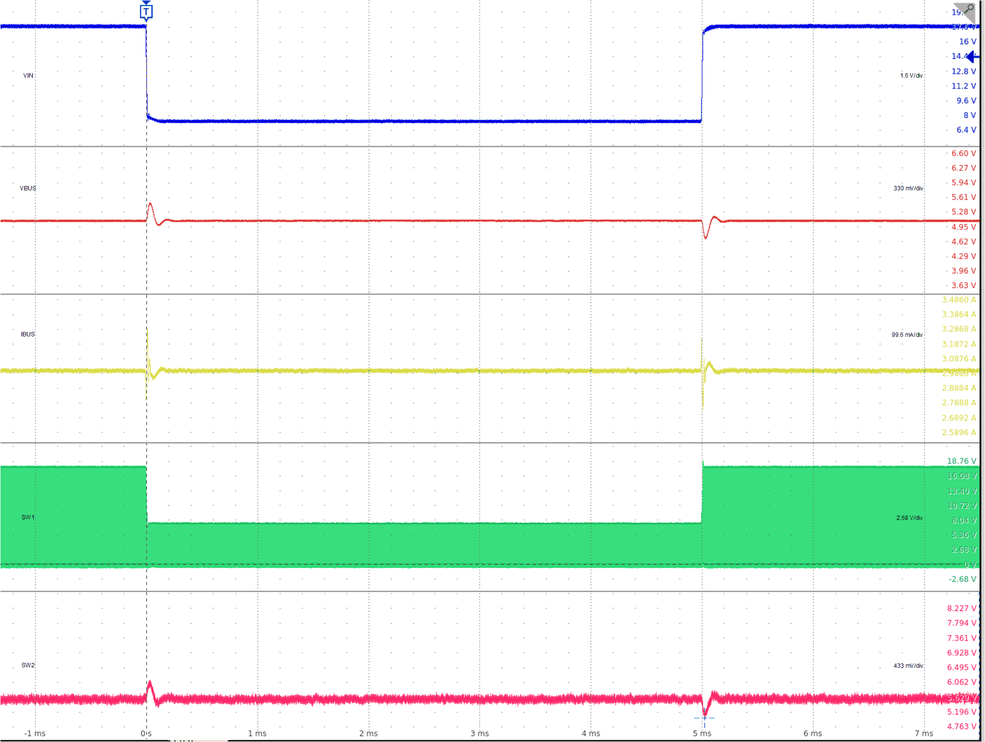 TPS25763-Q1 线路瞬态：VBUS = 5V