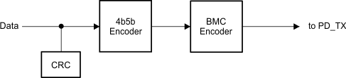 TPS25763-Q1 USB-PD 基带发送器方框图