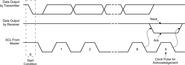 TPS25763-Q1 I2C 确认