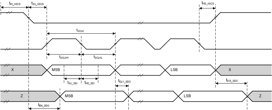 DRV8376 SPI 辅助模式时序