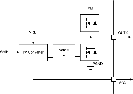 DRV8376 集成电流检测放大器