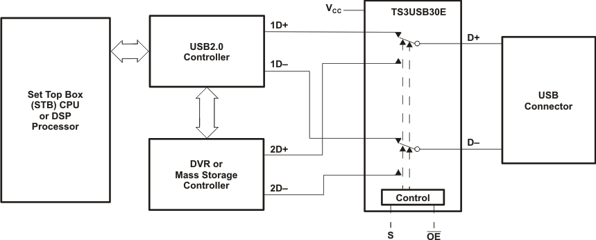 TS3USB30E Application Diagram