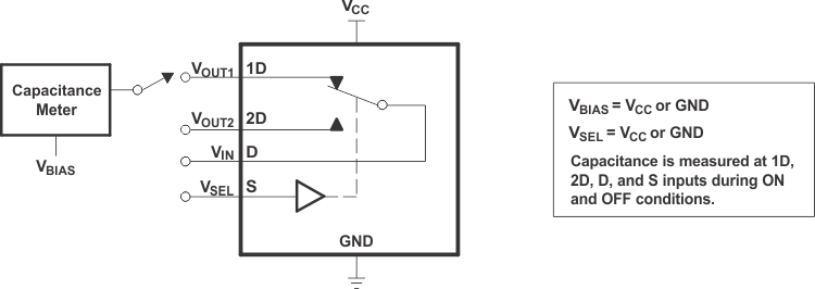 TS3USB30E Capacitance