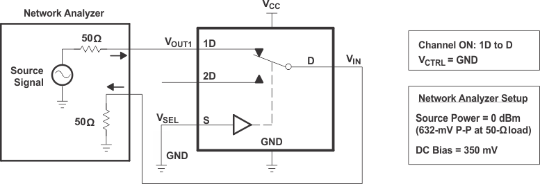 TS3USB30E Bandwidth (BW)