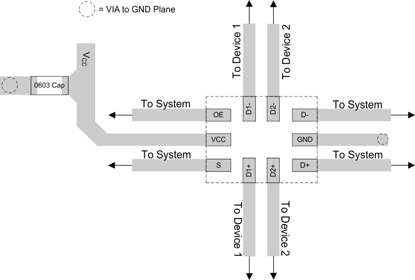 TS3USB30E Layout Recommendation