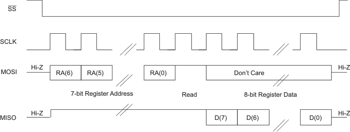 TAA3040 SPI 单字节读取传输