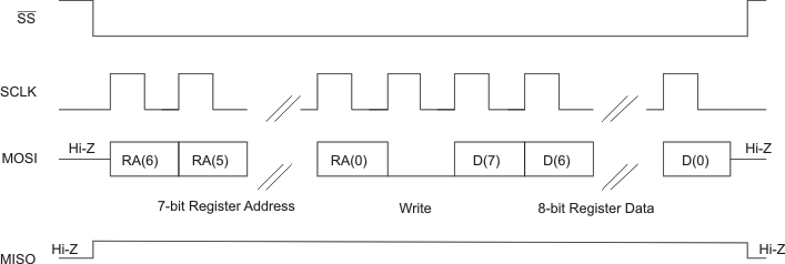 TAA3040 SPI 单字节写入传输