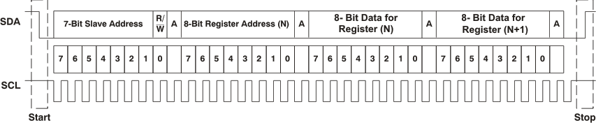 TAA3040 典型的 I2C 序列