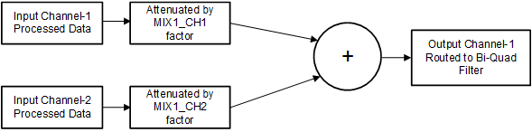 TAA3020 可编程数字混频器方框图